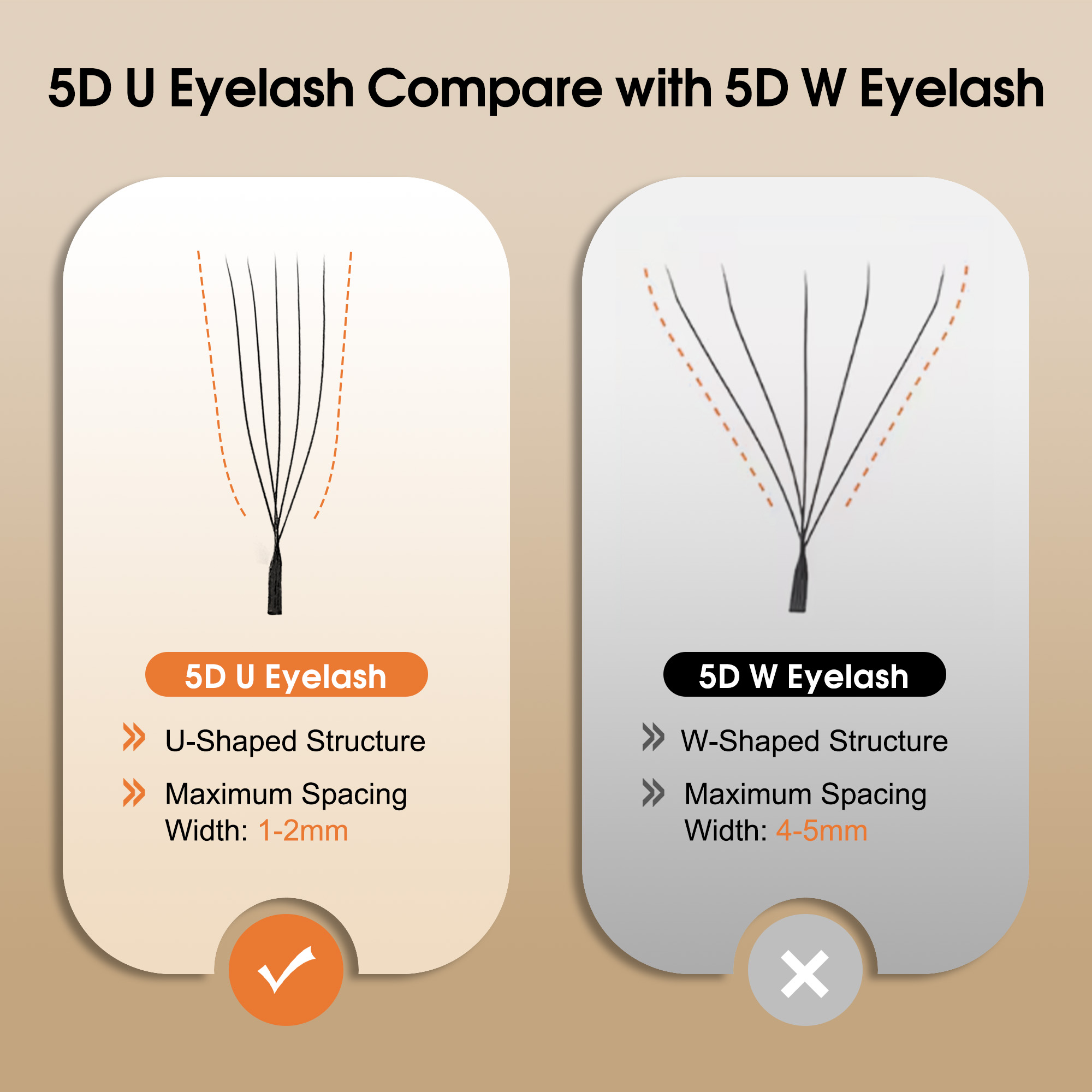 CoMango 믹스8-15mm U자형 3/4/5D 속눈 - Eyelash Extension Supernatural 리뷰 및 가격