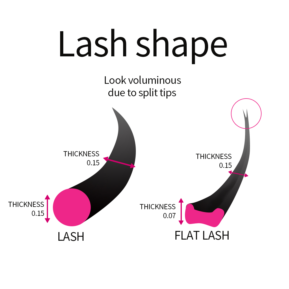 슈퍼 소프트 캐시미어 플랫 속눈썹, 반영구 속눈썹 연장 - Eyelash Extension Supernatural 리뷰 및 가격
